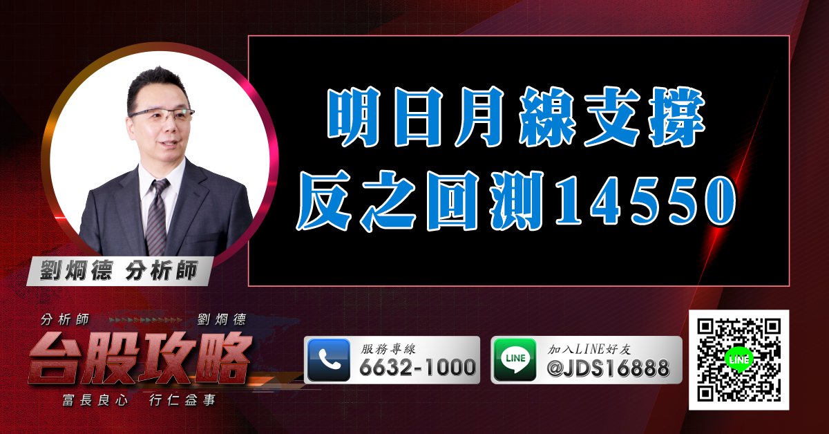 明日月線支撐 反之回測14550 (圖)